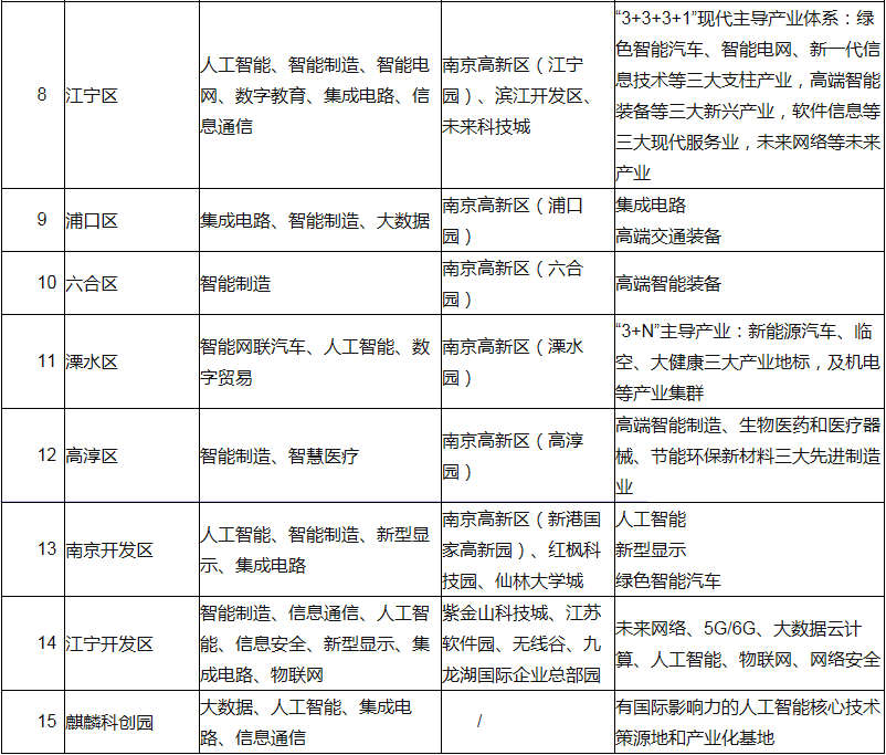 南京市数字经济发展三年行动计划（2020—2022年）