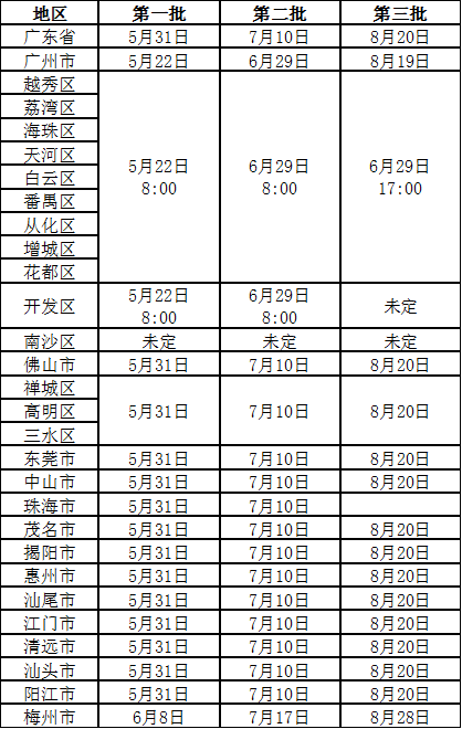 广东省2020年高新技术企业认定时间汇总 （1省14市）