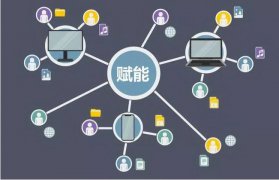 广州市中小企业智能化数字化赋能三年行动方案（2020-2022）
