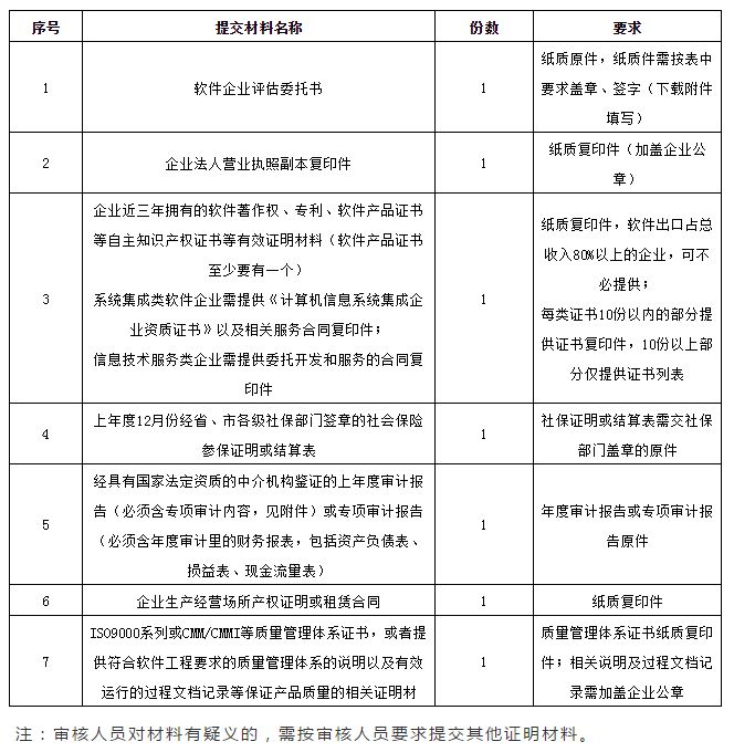 浙江省软件产品评估和软件企业评估（双软评估）申请指南